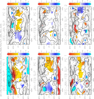 NCEP OBS MSLP regressed onto standardized PC1 and PC2 of ROTVAR DEC-JAN,JAN-FEB and DEC-JAN-FEB Units hPa/stddev