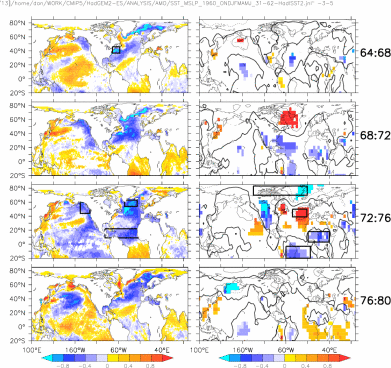 HADISST2: OBS SST and SLP Composites (31-62) for 5 year means ONDJFMAMJ
