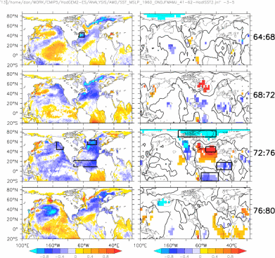 HADISST2: OBS SST and SLP Composites (41-62) for 5 year means ONDJFMAMJ