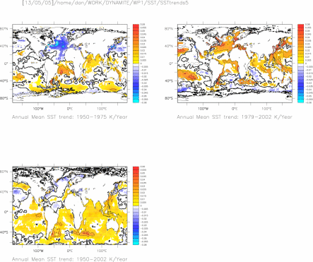 Trends in Annual Mean SST 1950:2002 from HadISST