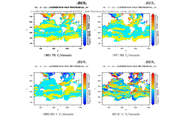 N216 Upper ocean mean Salinity (0-700m) trends