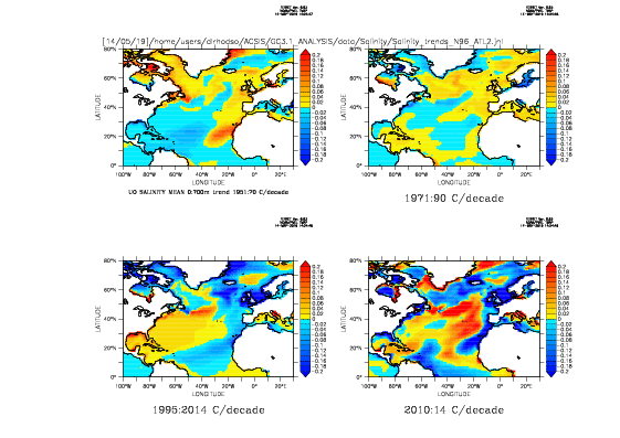 Atlantic N96 Upper ocean mean Salinity (0-700m) trends