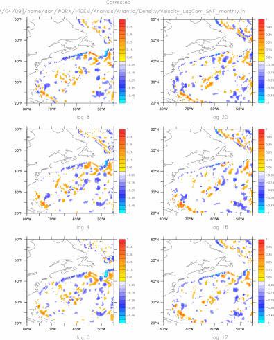 Lower Ocean Velocity Lag Correlatedn with SNF Index