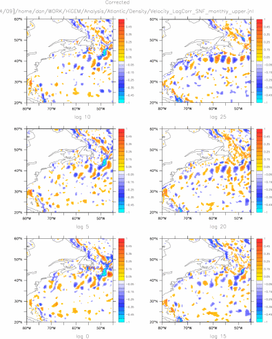 Upper Ocean Velocity Lag Correlatedn with SNF Index