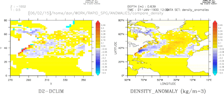 Compare Density anomaly via IDL seawater and ferret