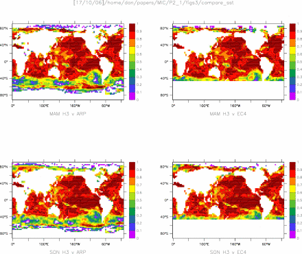 Comparison of forcing SST fields for ARP, HAD and EC4+5