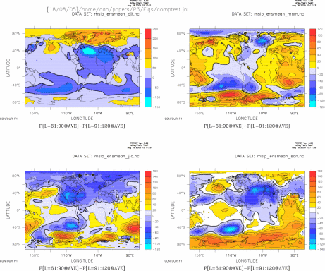 Raw Composites for Ens Mean MSLP