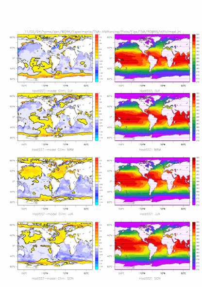 Comparison of model climatology and HadISST climatology