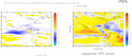 Obs PPT trend over E pac is opposite to observed!
