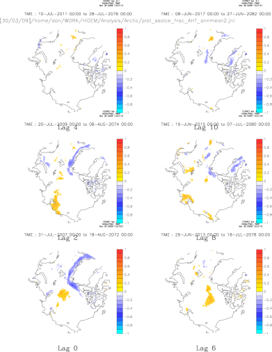 Sea Ice Frac lag correlated with AHT (aht leading)