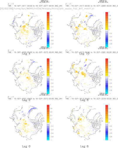 Sea Ice Frac lag correlated with AHT (aht leading) march