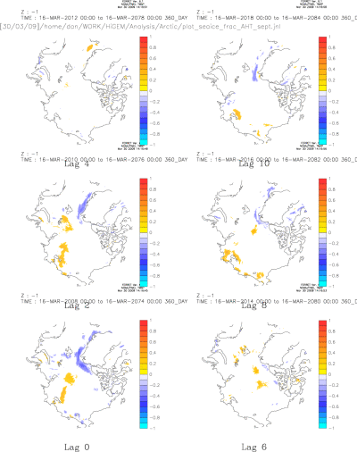 Sea Ice Frac lag correlated with AHT (aht leading) sept