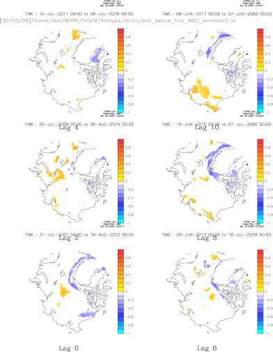 Sea Ice Frac lag correlated with MOC (moc leading)