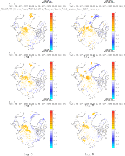 Sea Ice Frac lag correlated with MOC (moc leading) march