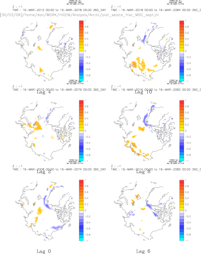 Sea Ice Frac lag correlated with MOC (moc leading) sept