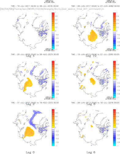 Sea Ice Thick lag correlated with AHT (aht leading)