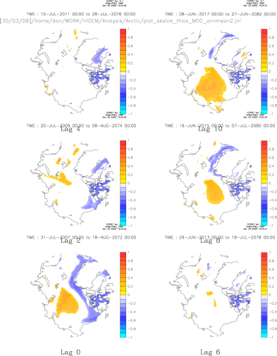 Sea Ice Thick lag correlated with MOC (moc leading)