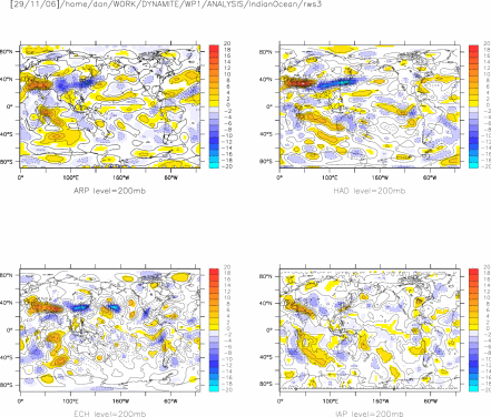 Rossby wave source All models 200mb - maxima over Asia