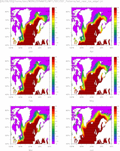 SST near Northern Sea Ice edge in 61:90 climatology (jan-jun)