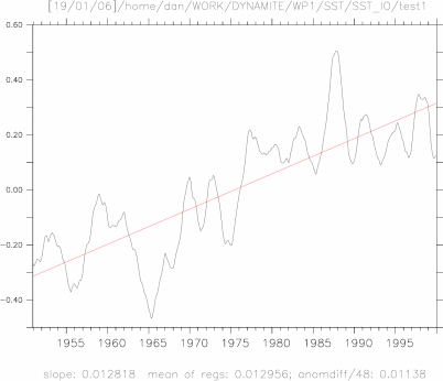 Test: Compare Area average of linear trends, with trend found in area average in HadISST to (IO+ - IO-)/48 - OK