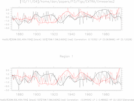 Comparison of Obs Atl SST index and Obs SLP index [30W:30E,40N:70N]
