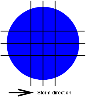 Vertical pressure components